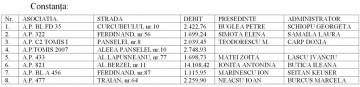 Asociațiile debitoare din Constanţa rămân fără apă